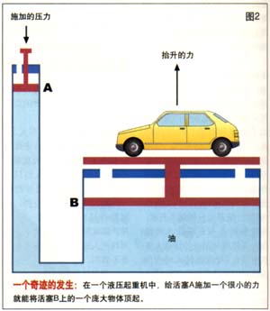 千斤顶发明原理图