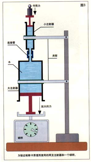 千斤顶发明原理图
